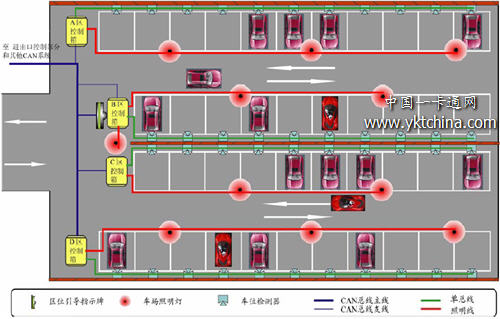 车场内部CAN-bus 布线及结构图 