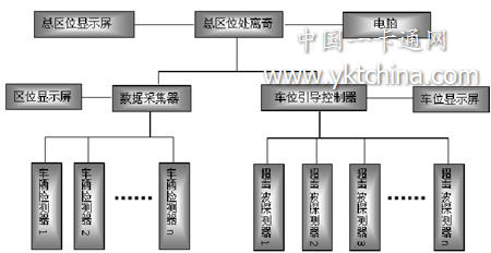 区位车位引导系统结构示意图 