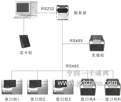 ID消费系统组织图结构