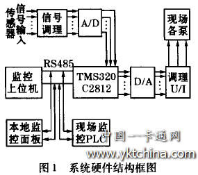 智能循环水控制器硬件框图