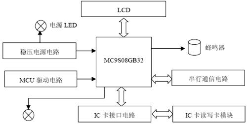 刷卡机电路描述图 