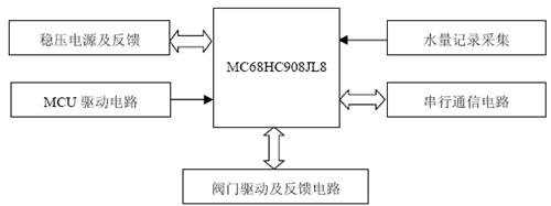 基表电路描述图 