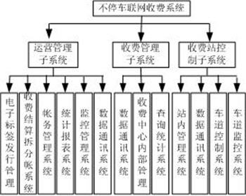 IETC系统功能模块图