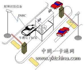 ETC收费原理图 