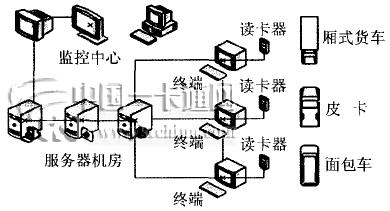 总体方案示意图