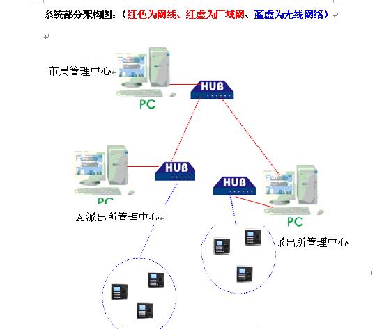 台湾七友推出公安局指纹无线巡逻管理系统