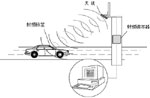 高速公路的自动收费系统