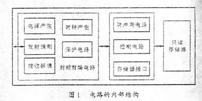 图1示出电路的结构框图。