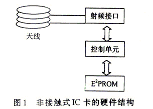 非接触IC卡的硬件结构